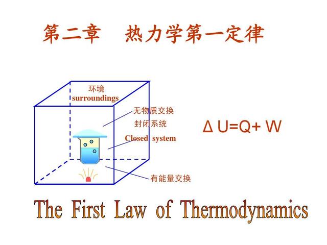 了解热力学第二定律之后感到绝望怎么办？