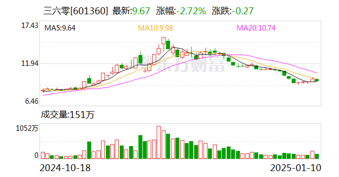 周鸿祎准备送车，挑战黄子韬，欲以更贵之礼赠英雄