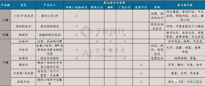 204年短剧与小游戏的出海潮，背后揭示的行业趋势与市场变化分析