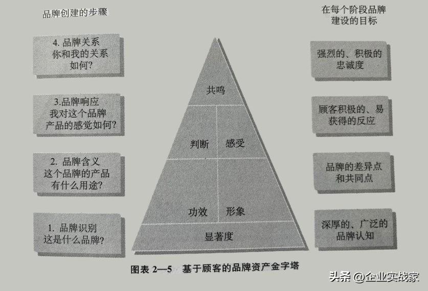 公司新闻 第521页