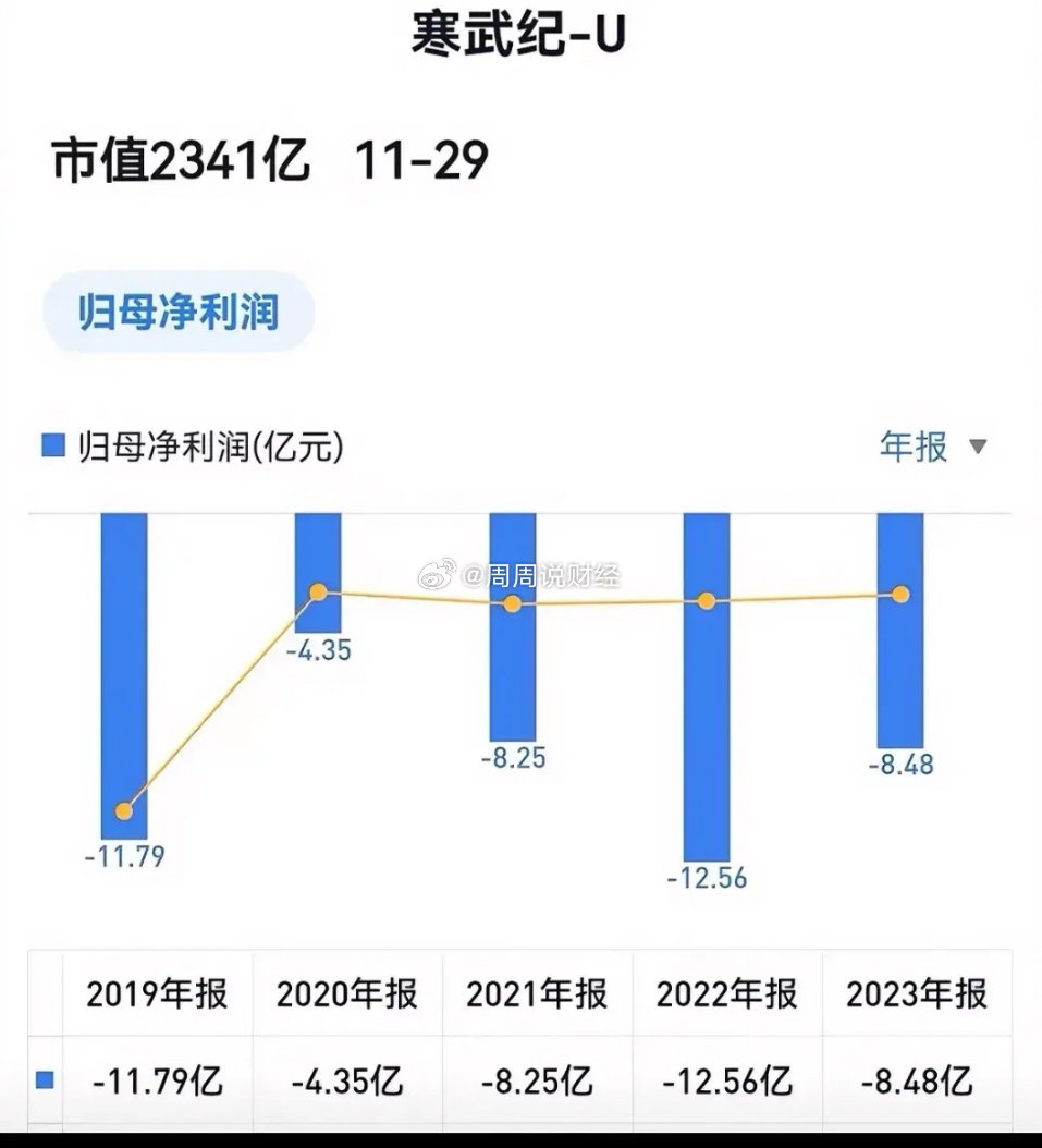 寒武纪股价大跌再引发ETF产品争议