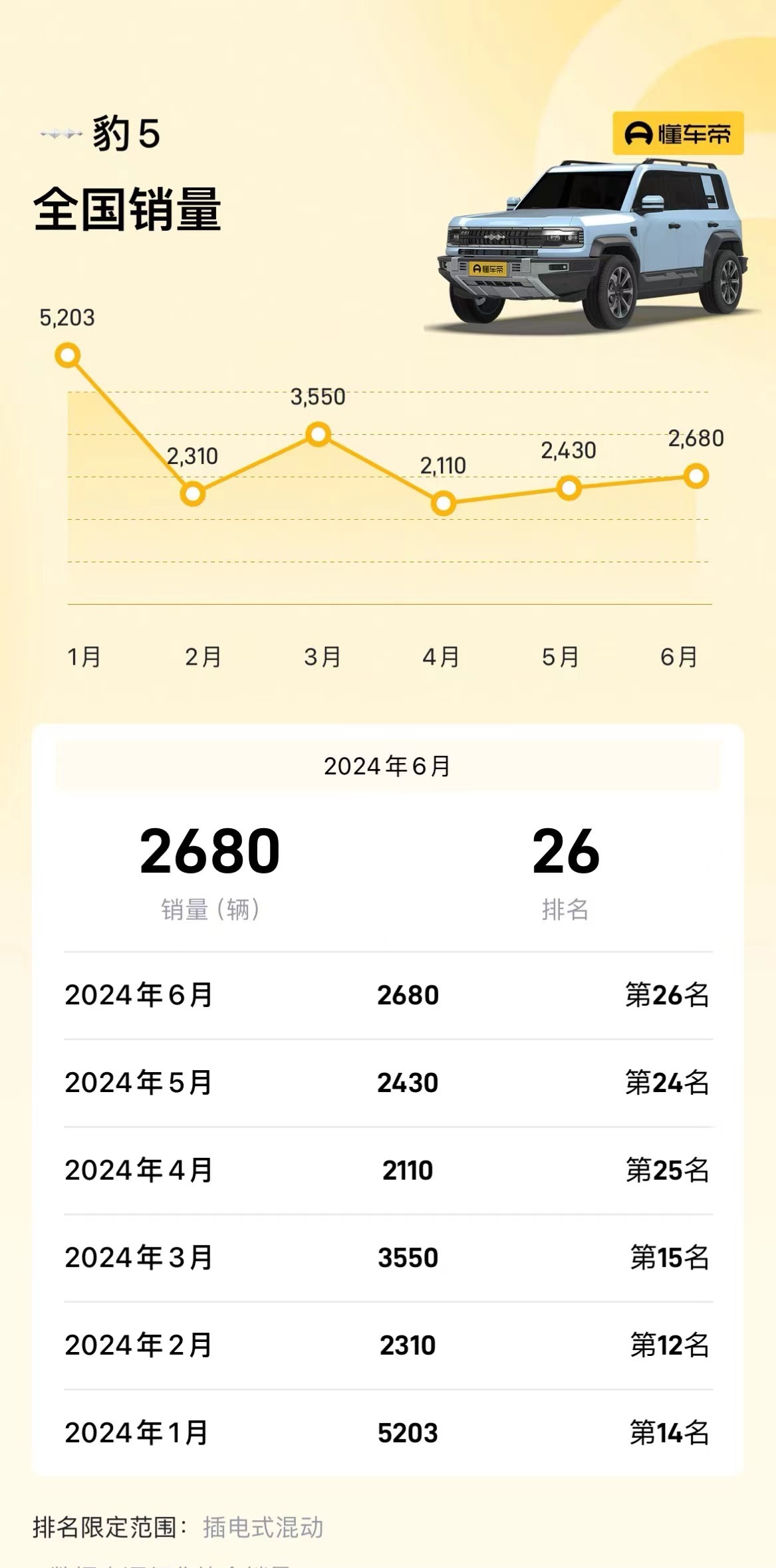 比亚迪方程豹204年销量预测报告——揭秘5638台销售奇迹背后的故事