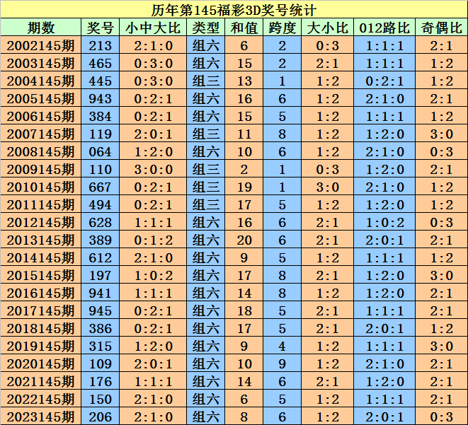 2024澳门天天开好彩大全开奖记录走势图新兴市场的发现,2024澳门天天开好彩大全开奖记录走势图_{关键词3}