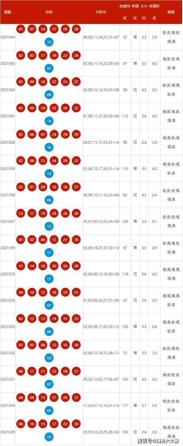 新澳历史开奖记录查询结果揭秘最新市场动态,新澳历史开奖记录查询结果_{关键词3}