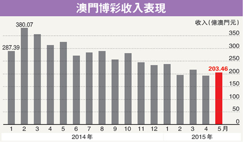 香港和澳门开奖记录港新商业模式的探索,香港和澳门开奖记录港_{关键词3}