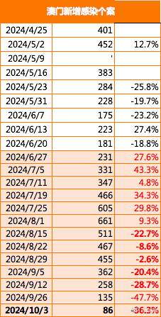 2024年澳门免费1688揭示幸运数字的选择原则,2024年澳门免费1688_{关键词3}