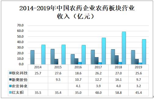 第3197页