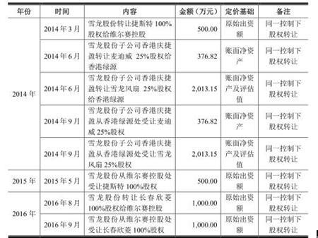 第3220页