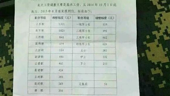 2025军人涨薪最新消息公布揭示数字选择的技巧与策略,2025军人涨薪最新消息公布_{关键词3}