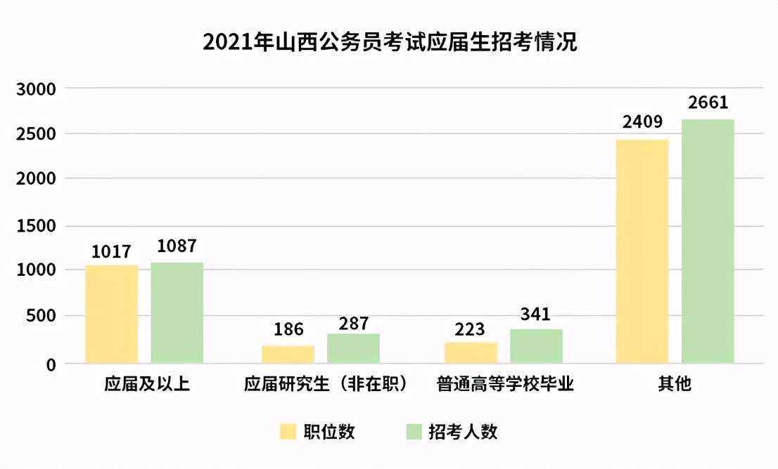 公务员省考中的学历门槛——学历要求越来越高现象探析