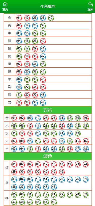 2024新澳门彩生肖走势图聆听大自然的声音，感受生命的律动,2024新澳门彩生肖走势图_{关键词3}