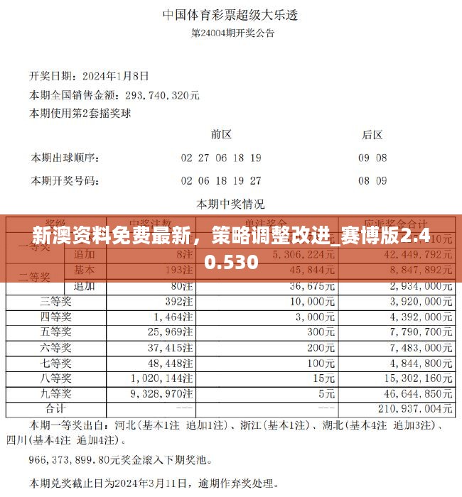 2024新奥资料免费精准109提升绩效的有效方法,2024新奥资料免费精准109_{关键词3}