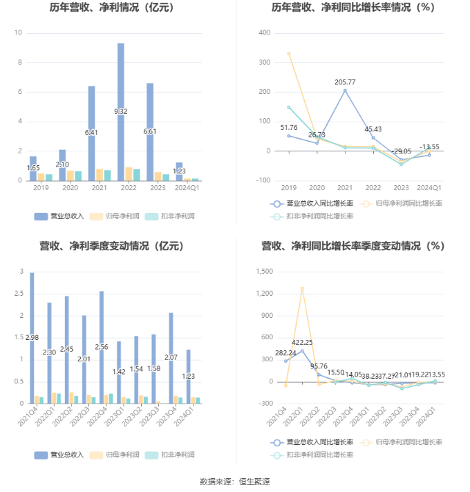 澳门六和彩资料查询2024年免费查询01-36新产品开发的机会,澳门六和彩资料查询2024年免费查询01-36_{关键词3}