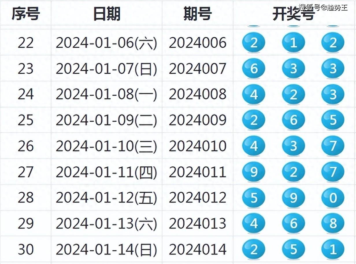 2024新奥历史开奖记录公布量化成果的技巧,2024新奥历史开奖记录公布_{关键词3}