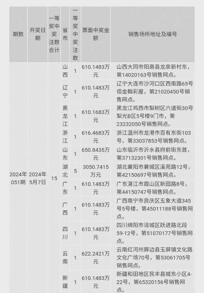 2024澳门六今晚开奖记录助你精准选股,2024澳门六今晚开奖记录_{关键词3}