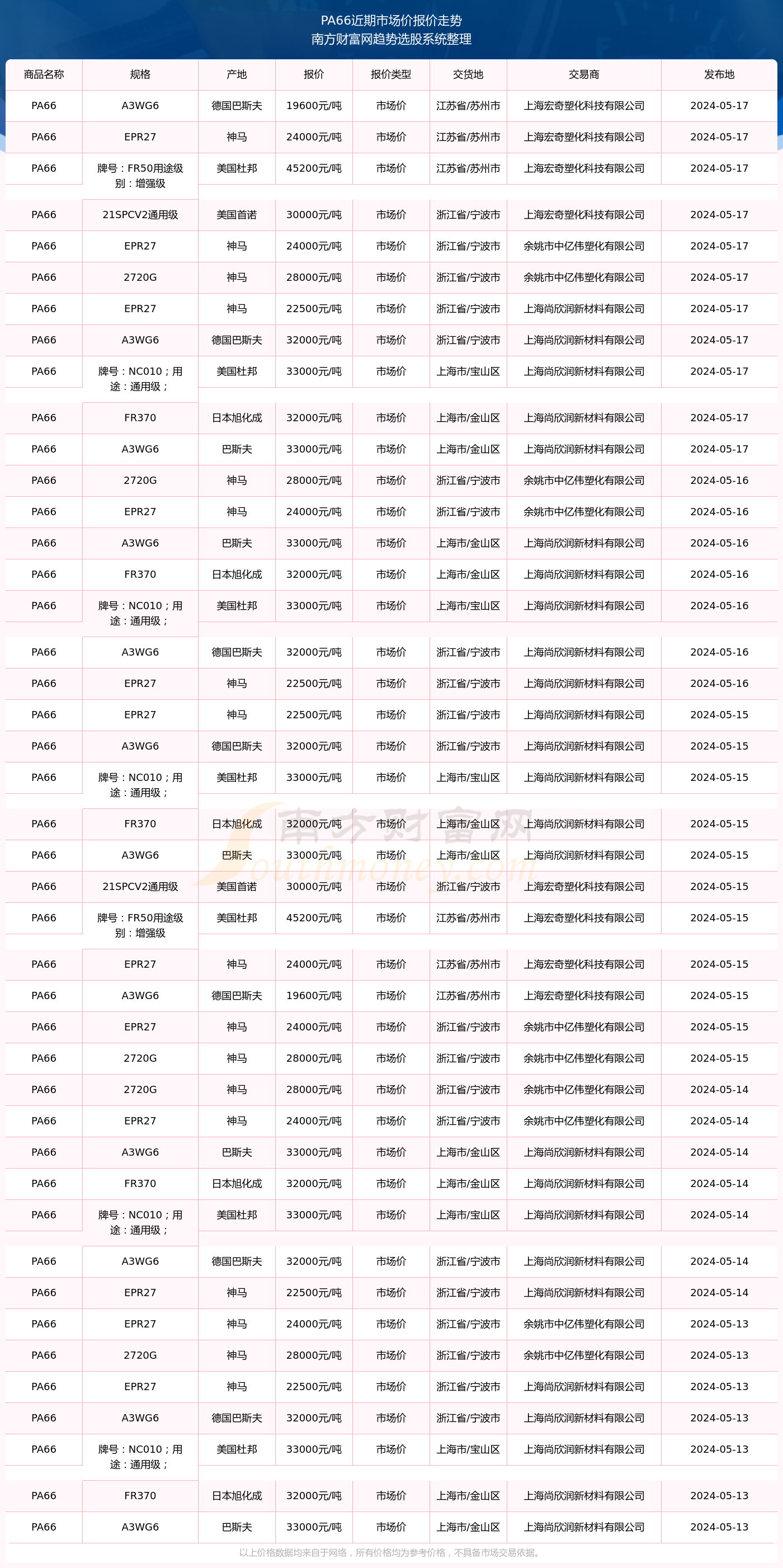 2024澳彩开奖记录查询表洞察行业竞争格局,2024澳彩开奖记录查询表_{关键词3}