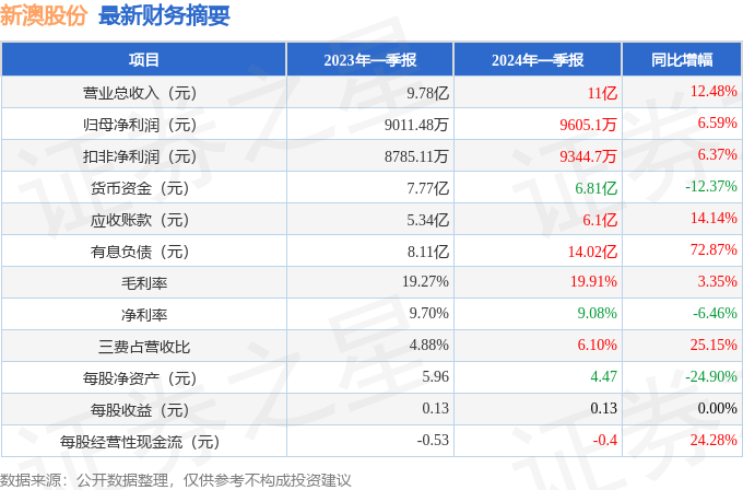 2024年新澳历史开奖记录助你实现知识共享,2024年新澳历史开奖记录_{关键词3}