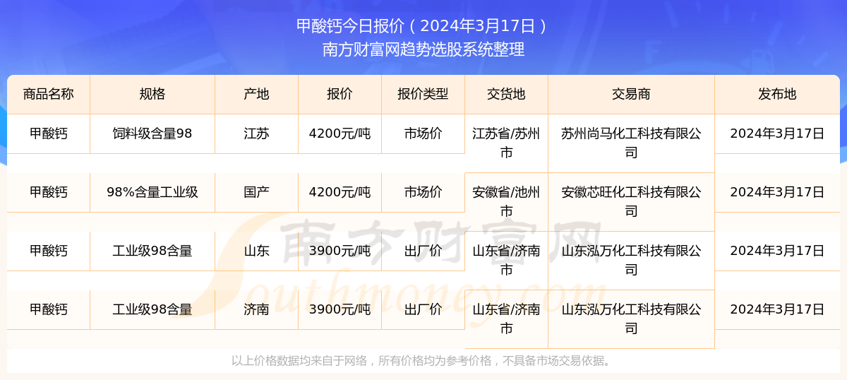 新澳门开奖号码2024年开奖记录查询助你实现新年愿望的策略,新澳门开奖号码2024年开奖记录查询_{关键词3}