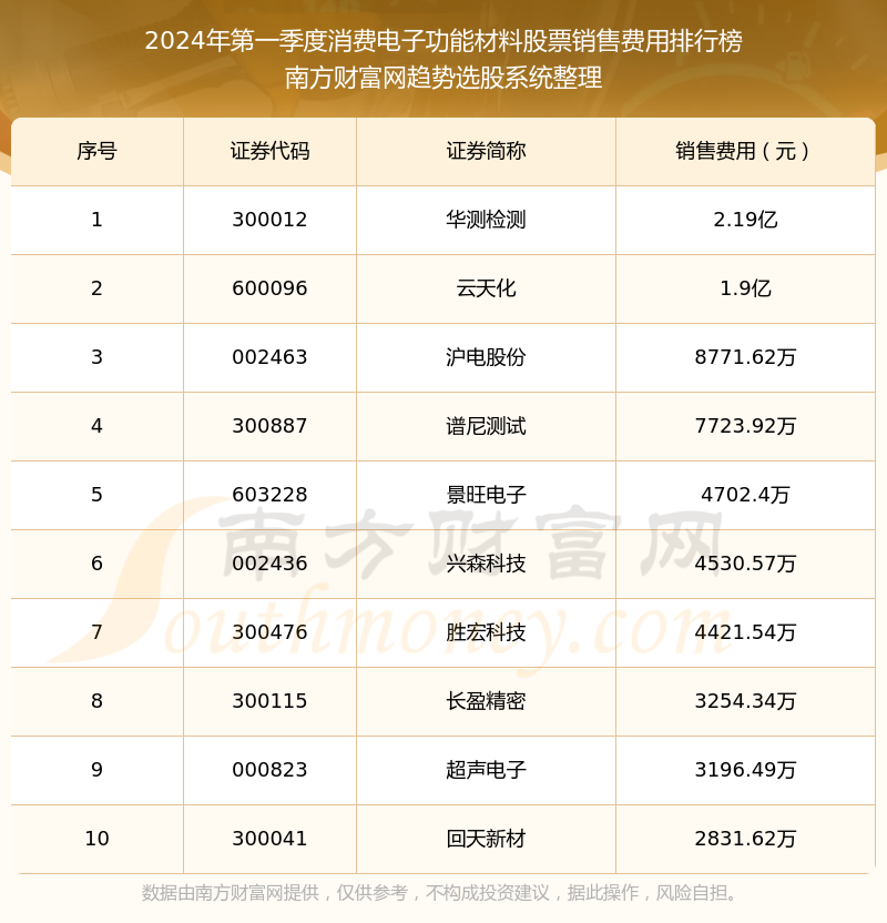 2024年正版资料免费大全功能介绍助你轻松选号,2024年正版资料免费大全功能介绍_{关键词3}