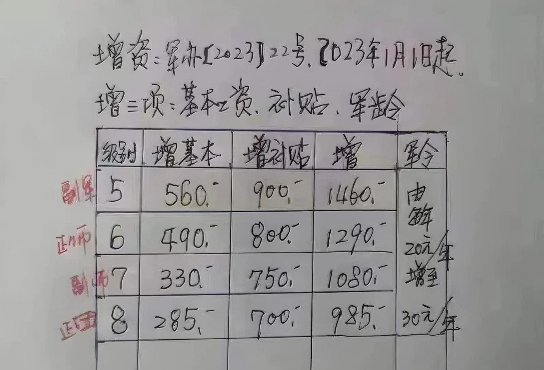 2025部队工资大幅上涨助你实现目标的策略,2025部队工资大幅上涨_{关键词3}