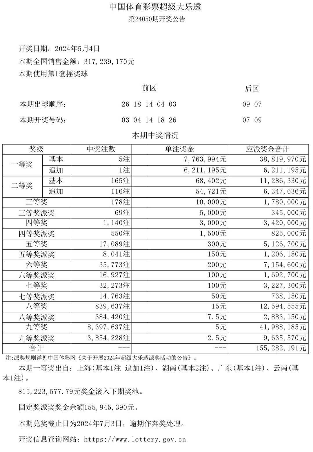 新澳门彩开奖结果2024开奖记录助你快速适应变化,新澳门彩开奖结果2024开奖记录_{关键词3}