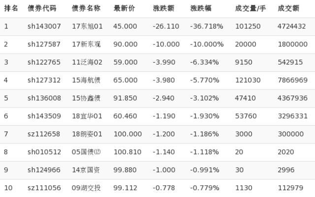 零乱べ断情殇