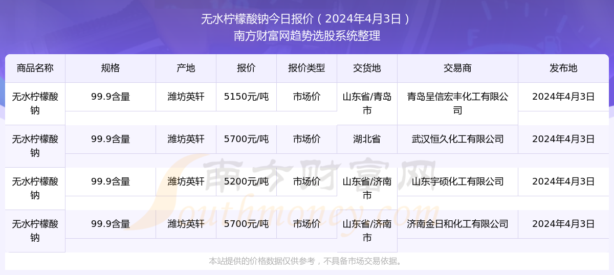 2024新奥历史开奖记录85期内部数据与外部环境对比,2024新奥历史开奖记录85期_{关键词3}