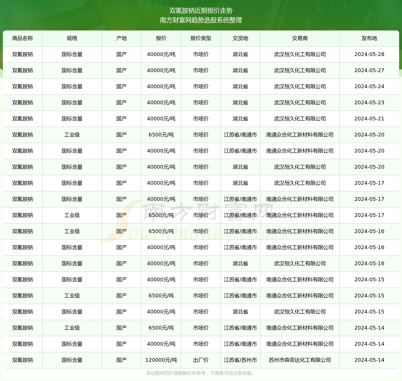 2024澳彩开奖记录查询表新机遇与挑战分析,2024澳彩开奖记录查询表_{关键词3}