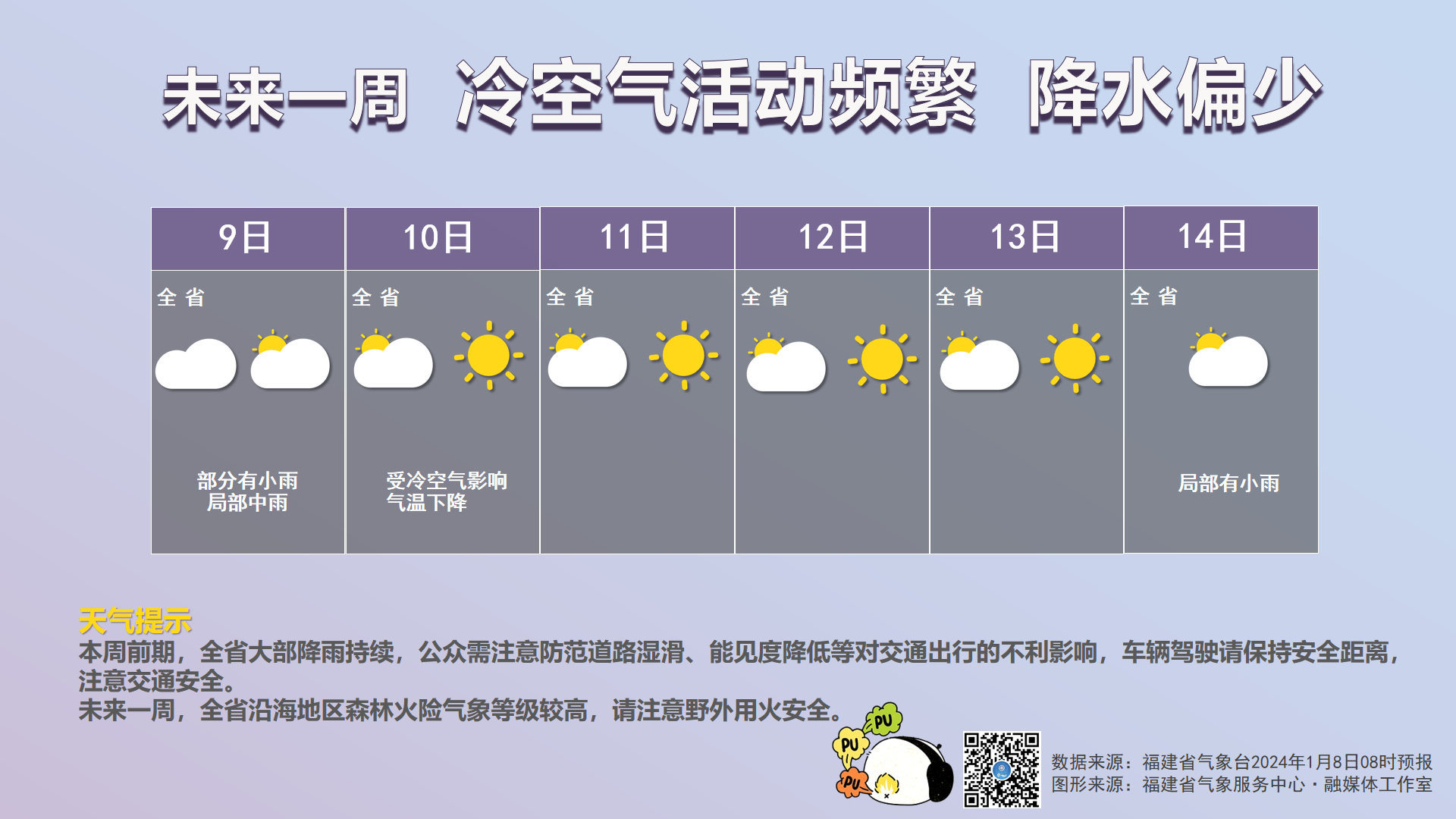 冷空气将来袭，备战寒潮，你准备好了吗？