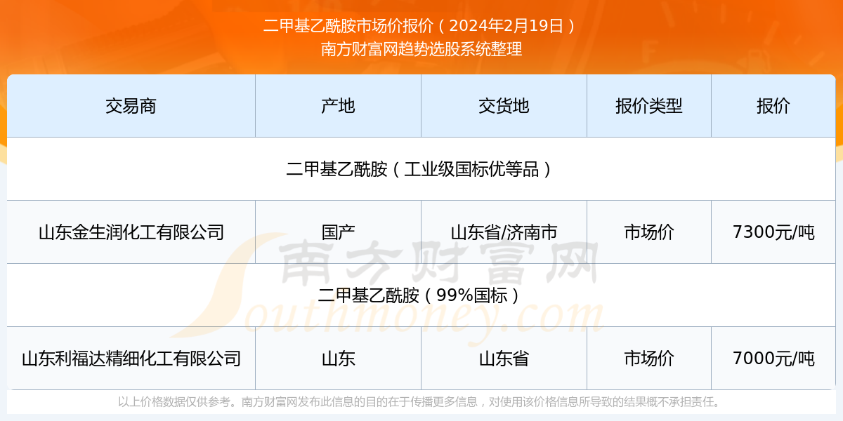 2024新澳门历史开奖记录查询结果揭秘最新商业趋势,2024新澳门历史开奖记录查询结果_{关键词3}