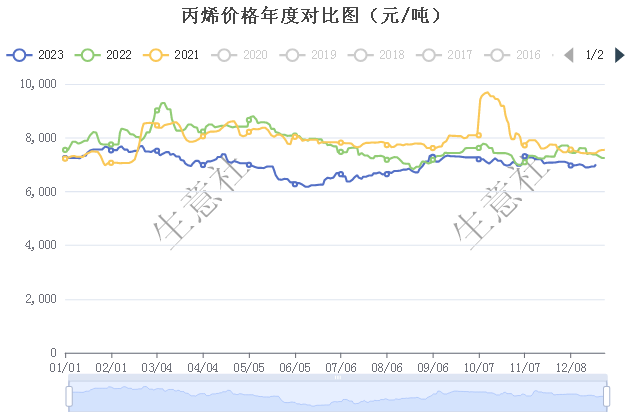 2024澳门新奥走势图揭示数字背后的故事,2024澳门新奥走势图_{关键词3}