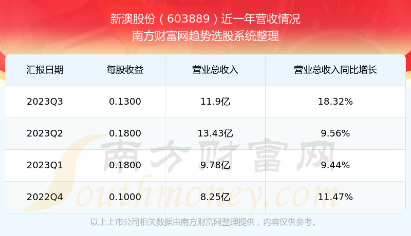 2024今晚新澳开奖号码协同效应的实现,2024今晚新澳开奖号码_{关键词3}