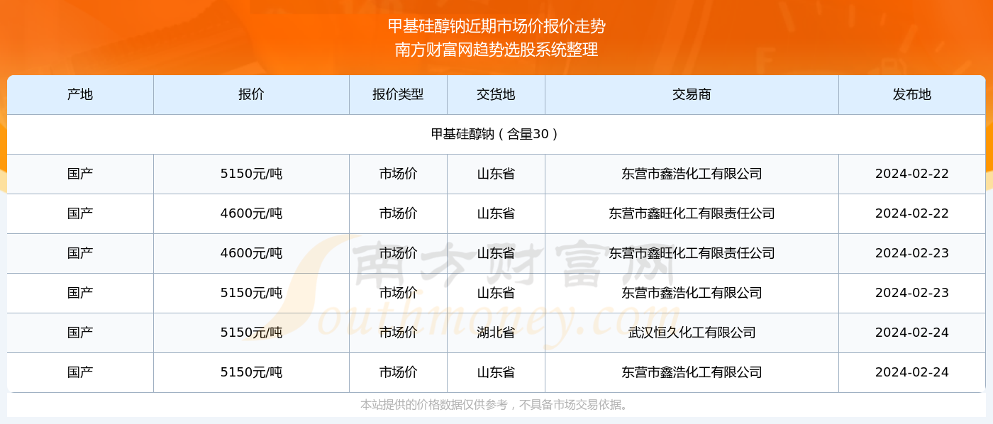 2024新奥历史开奖记录85期助你实现知行合一,2024新奥历史开奖记录85期_{关键词3}