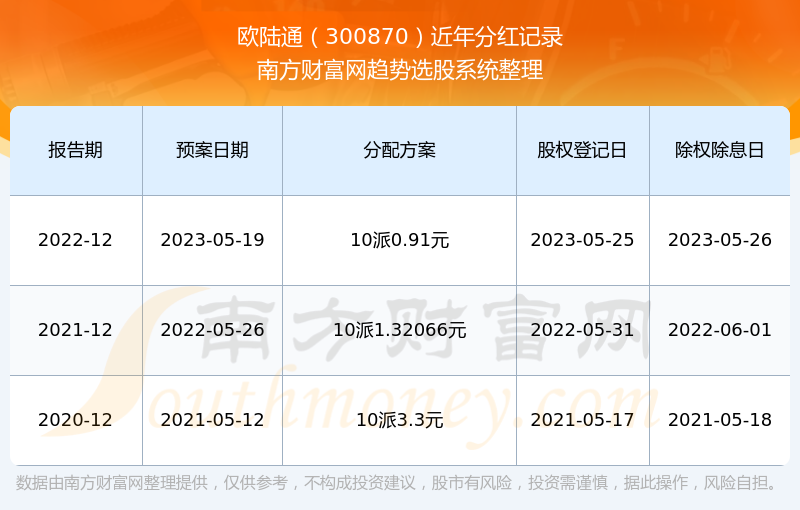 2024年开奖记录历史挖掘隐藏机会,2024年开奖记录历史_{关键词3}