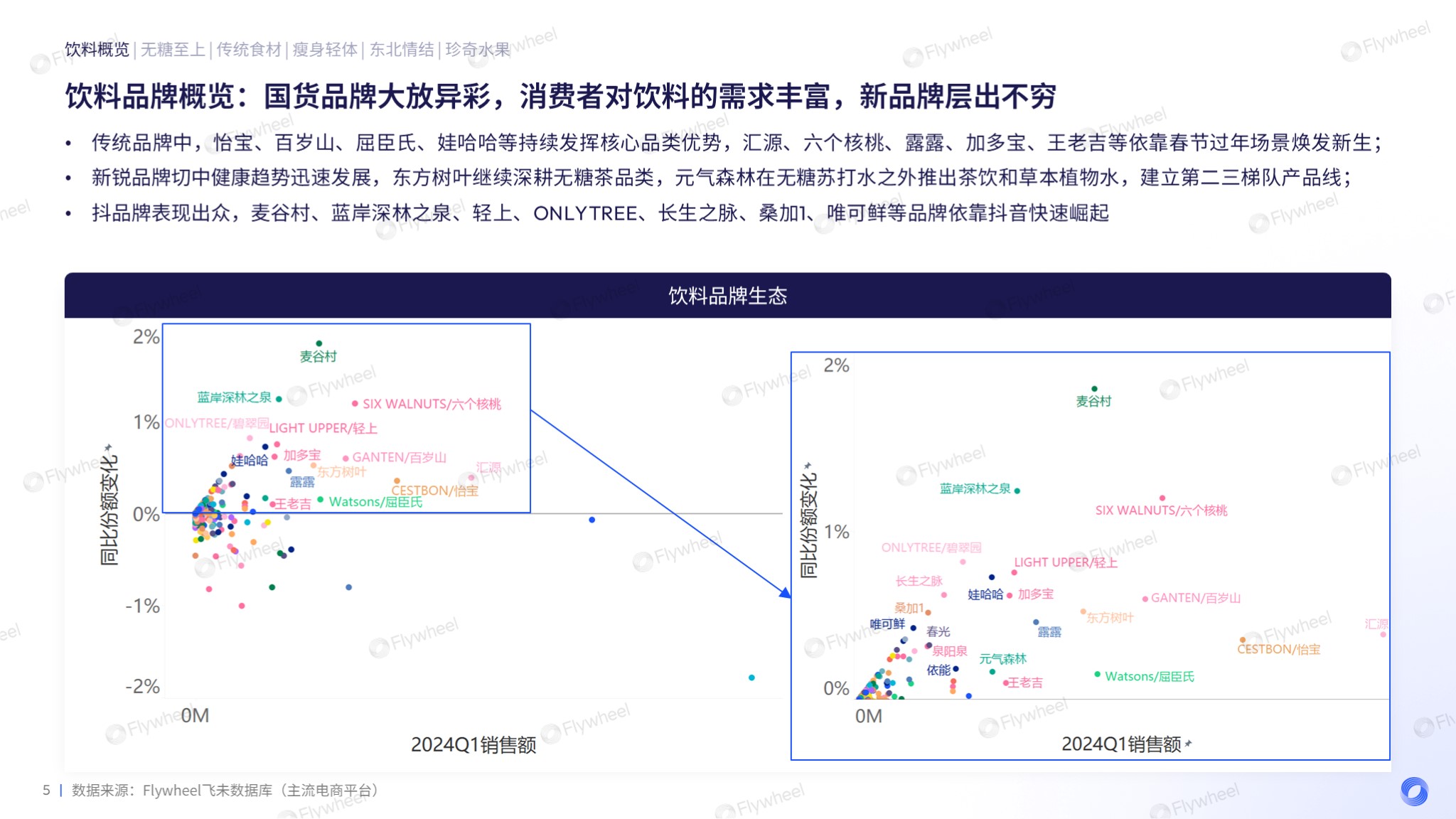 2024年新澳芳草地资料助你轻松掌握市场动态,2024年新澳芳草地资料_{关键词3}