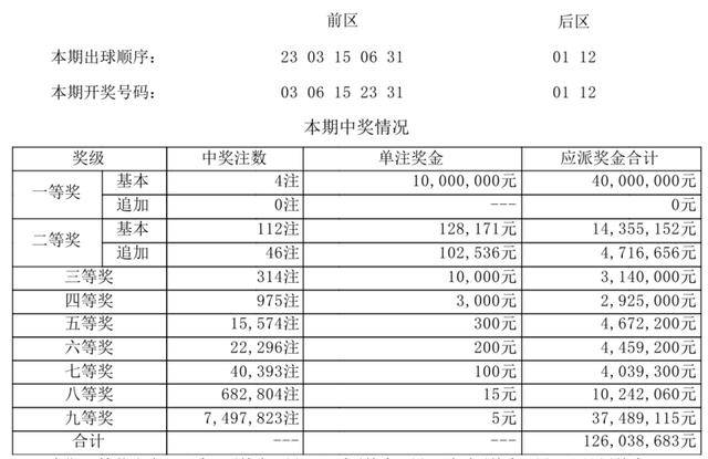 娱乐生活 第277页