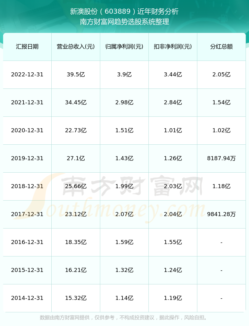 2024年新澳历史开奖记录助你一展宏图的新年计划,2024年新澳历史开奖记录_{关键词3}