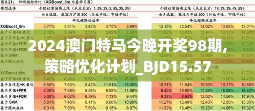 2024年今晚澳门特马助你规划未来的成功之路,2024年今晚澳门特马_{关键词3}