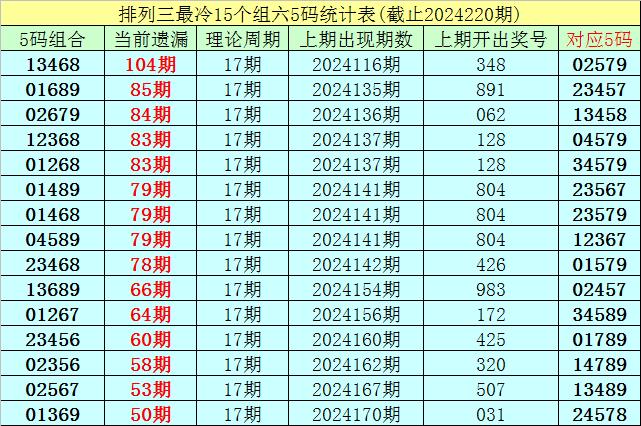 2025年2月3日 第31页