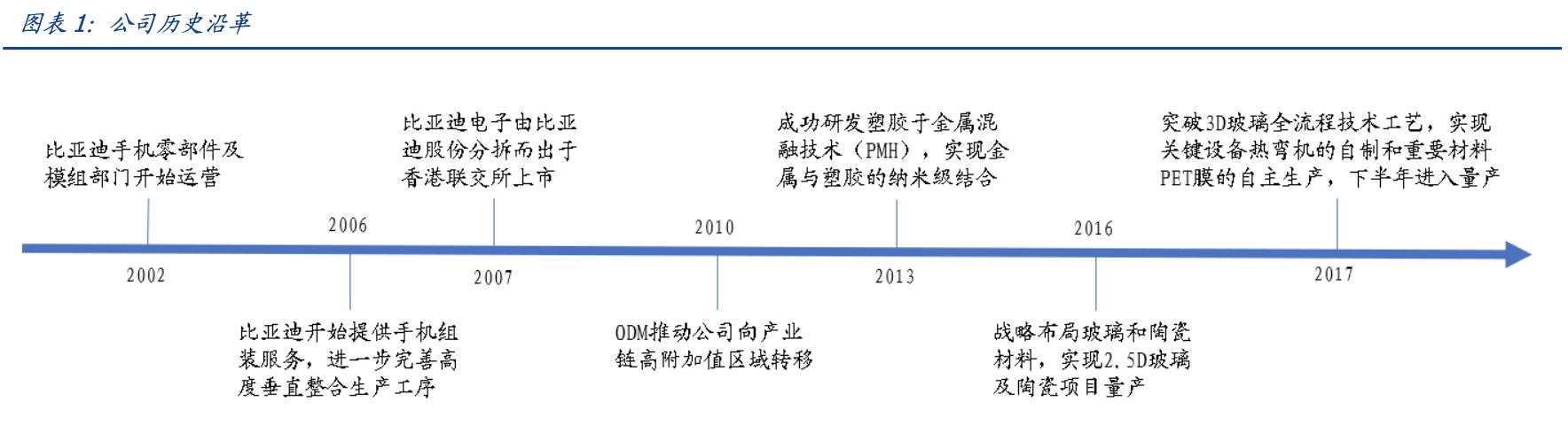 你们选手机、笔电和台式电脑的标准是什么样的？