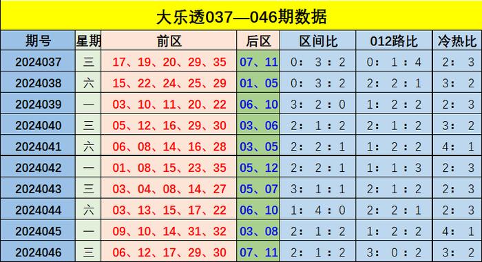 新澳门彩出号综合走势内部报告与数据分析方法,新澳门彩出号综合走势_XP99.818