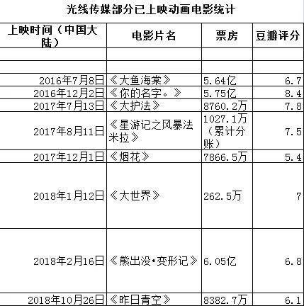 哪吒 1、2破百亿神话！饺子导演凭什么两部长片就登顶百强？深度解析