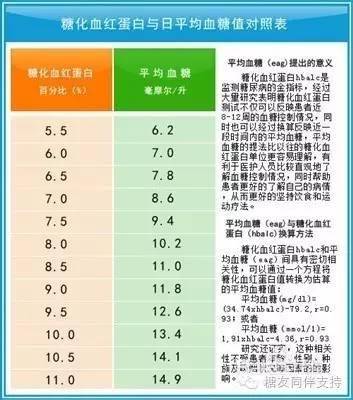 揭秘糖耐测试真相！为何空腹血糖与糖化都正常，一测就不合格？