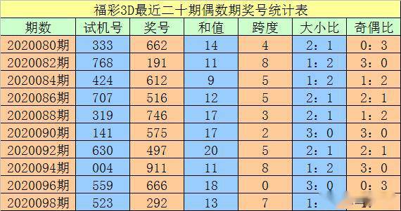 澳门一码一码100准确揭秘最新科技趋势,澳门一码一码100准确_QHD55.425