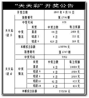 澳门六开彩天天开奖结果+开奖记录表查询功能介绍新机遇与挑战的前景分析,澳门六开彩天天开奖结果+开奖记录表查询功能介绍_5DM43.406