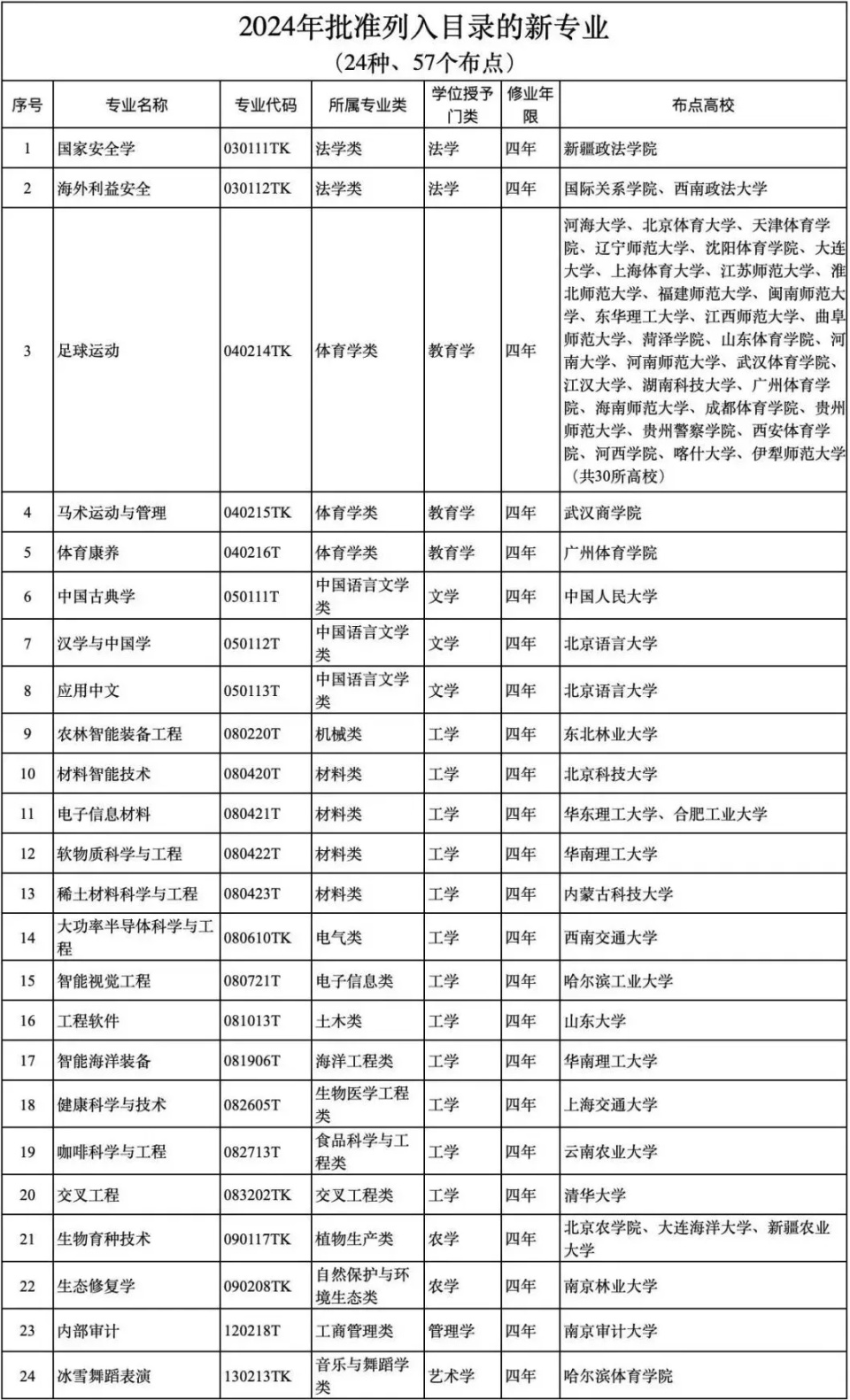 新澳门一码一肖一特一中2024高考成功之路的经验总结,新澳门一码一肖一特一中2024高考_Advance31.510