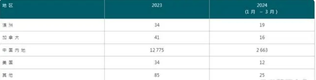 香港码2024开码历史记录助你轻松选择幸运数字,香港码2024开码历史记录_进阶版35.168