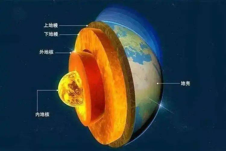 地球内核神秘变形，二十年静默变迁震撼全球！揭秘真相探秘未来走向。