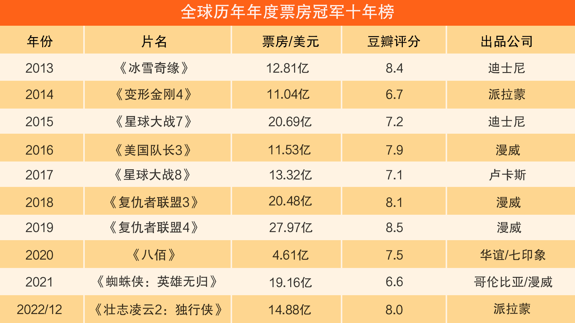 全球票房风云再起！揭秘电影市场的惊人秘密！