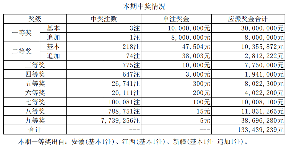 澳门六开奖最新开奖结果2024年